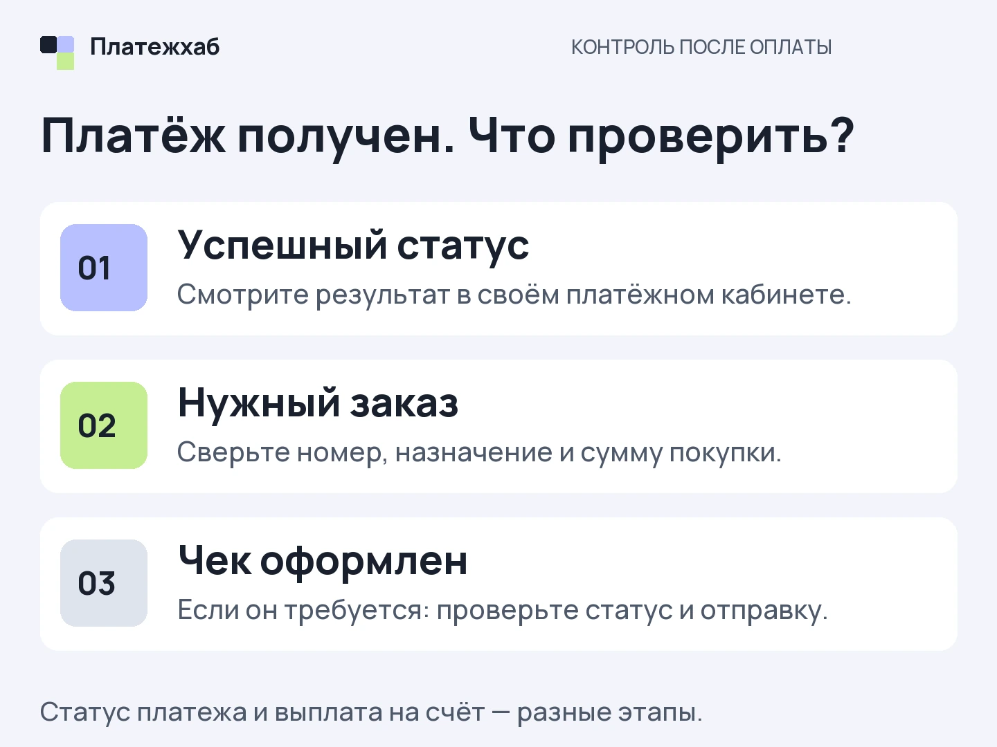 Проверка успешной операции, соответствия заказу и оформления чека